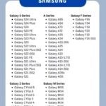 ALL SAMSUNG SERIES MODEL NUMBERS